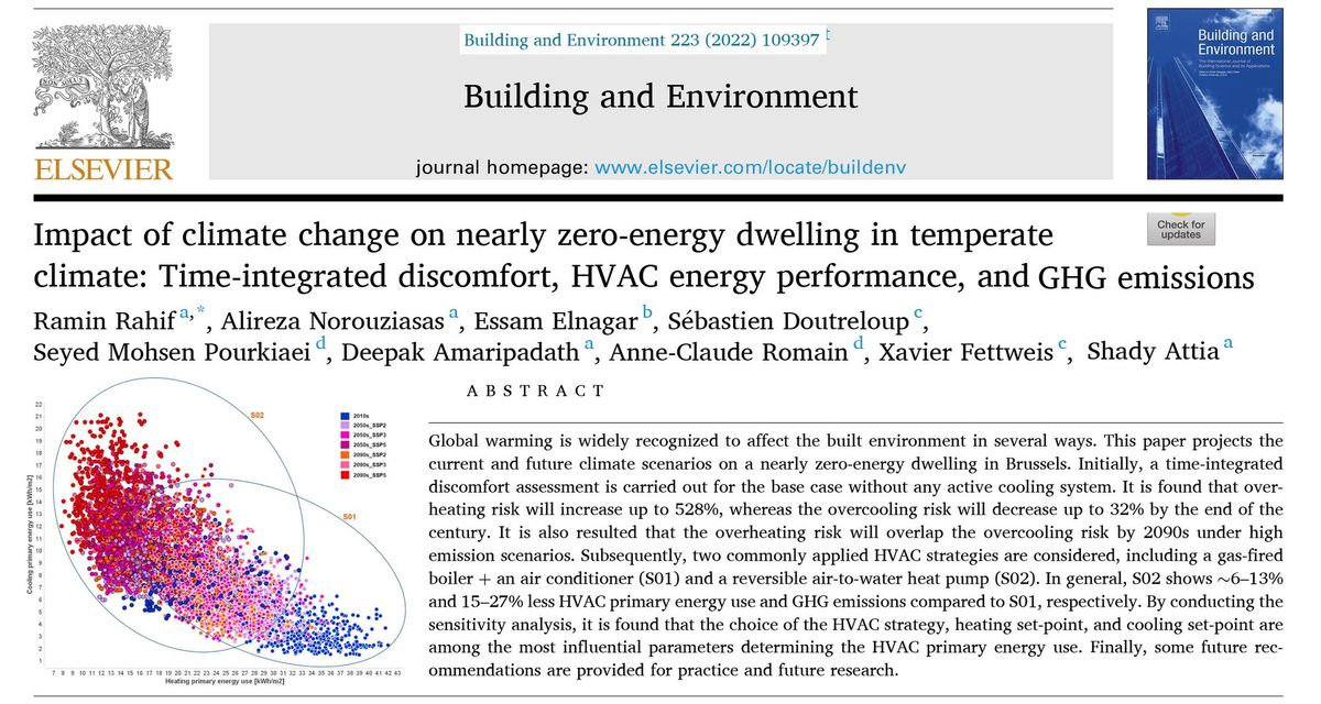 Impact of climate change on nearly zero-energy dwelling in a temperate climate: Time-integrated discomfort, HVAC energy performance, and GHG emissions