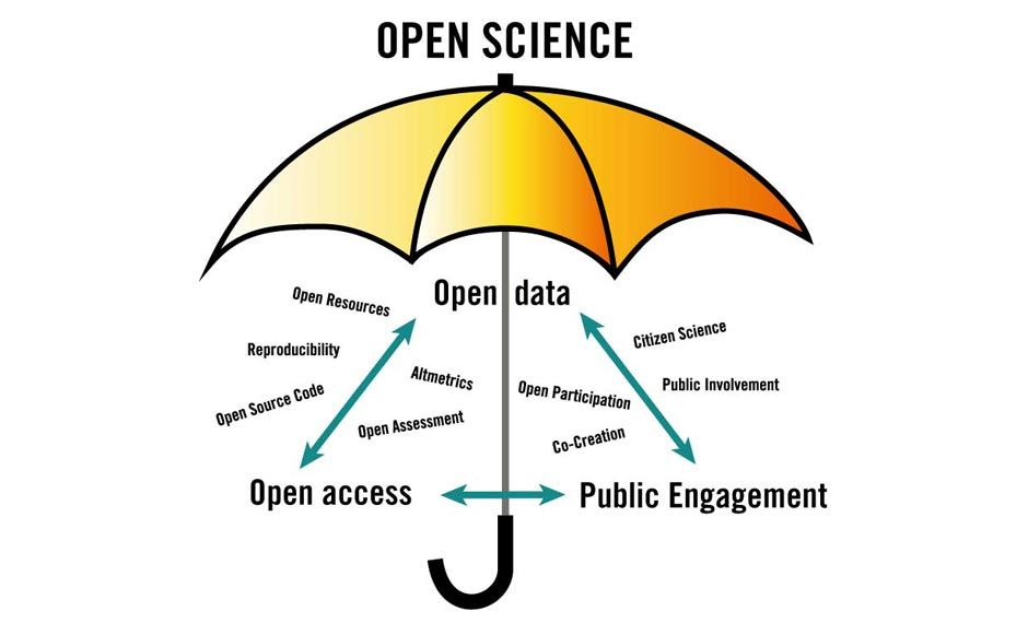 2023: The year of Open Science at SBD Lab