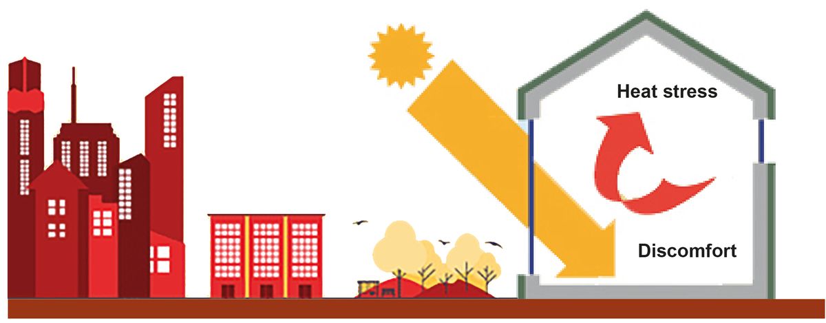 [Special Issue] Enhancing Thermal Comfort & Climate Resilience of Buildings During Heat Waves