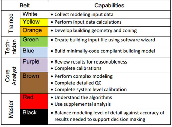 [Tip] Building Energy Modeling Skills