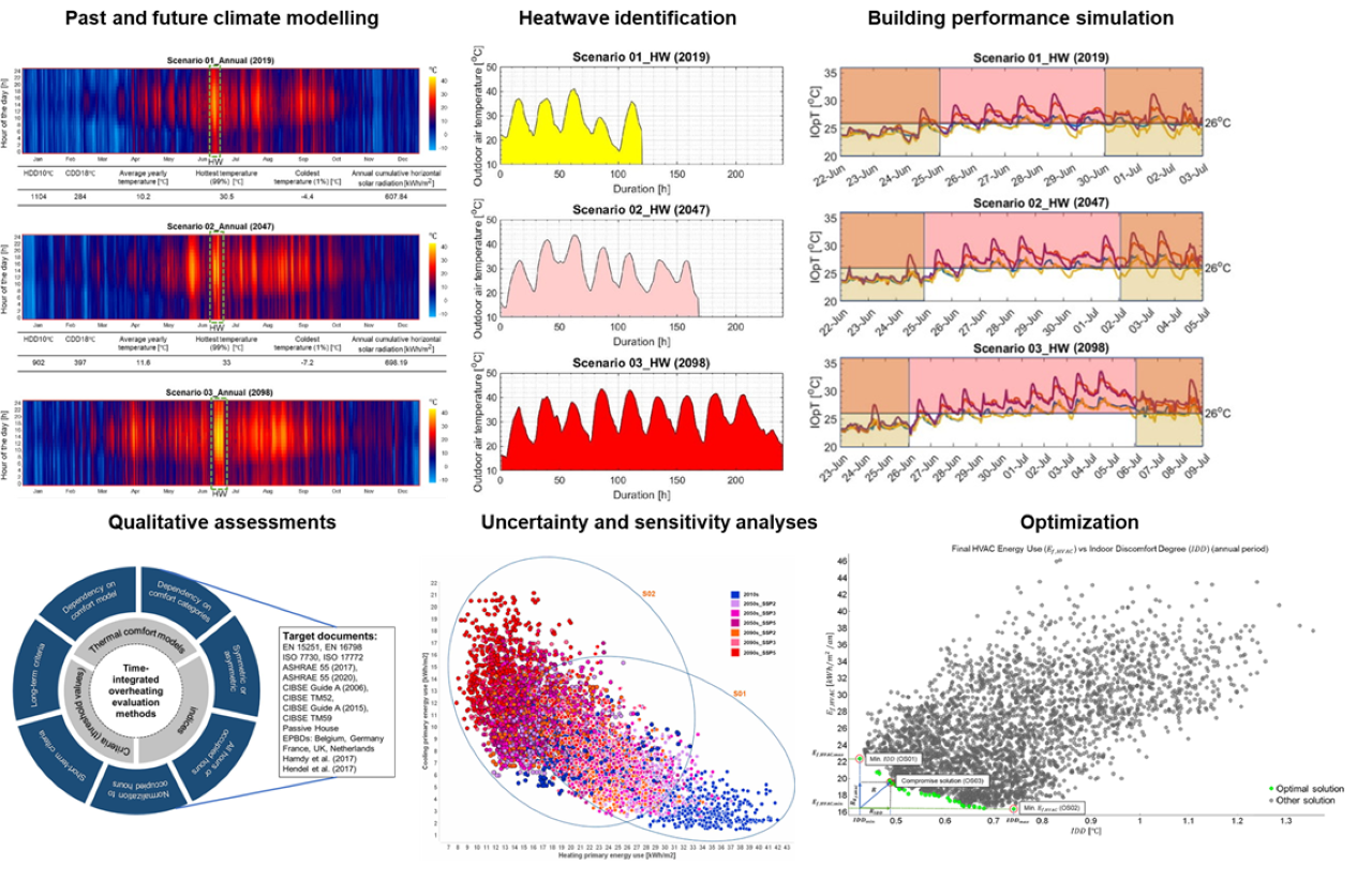 [Event] PhD Defense of Mr. Ramin Rahif 15.09.2023 in Liege