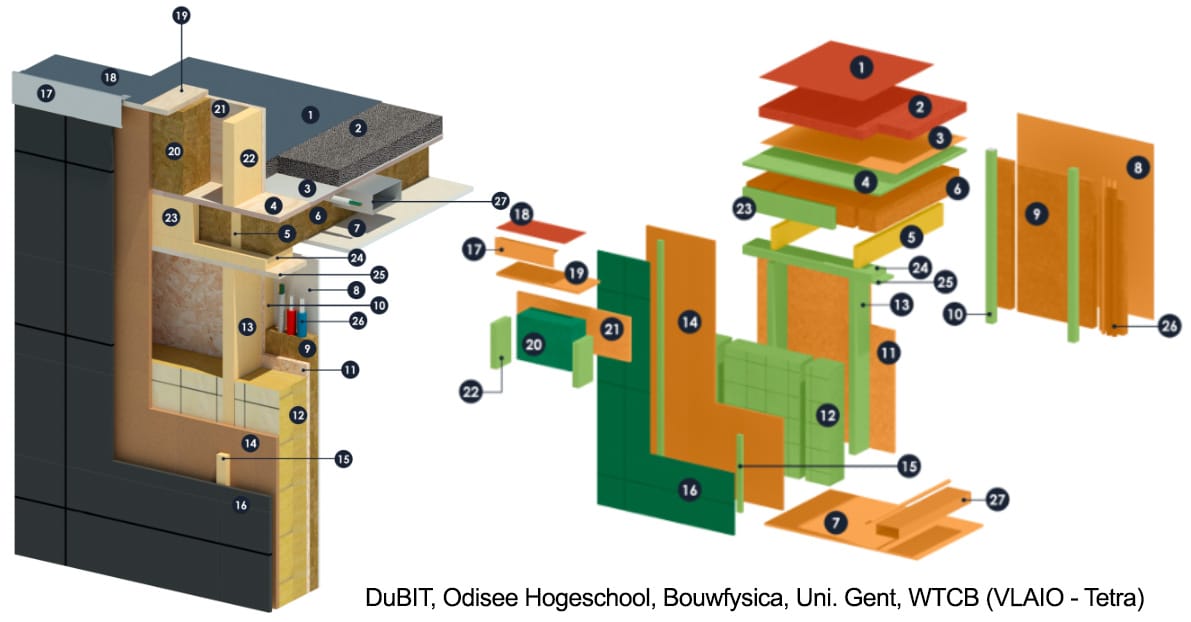 [Participation Call] Launching a database for construction details disassembly evaluation